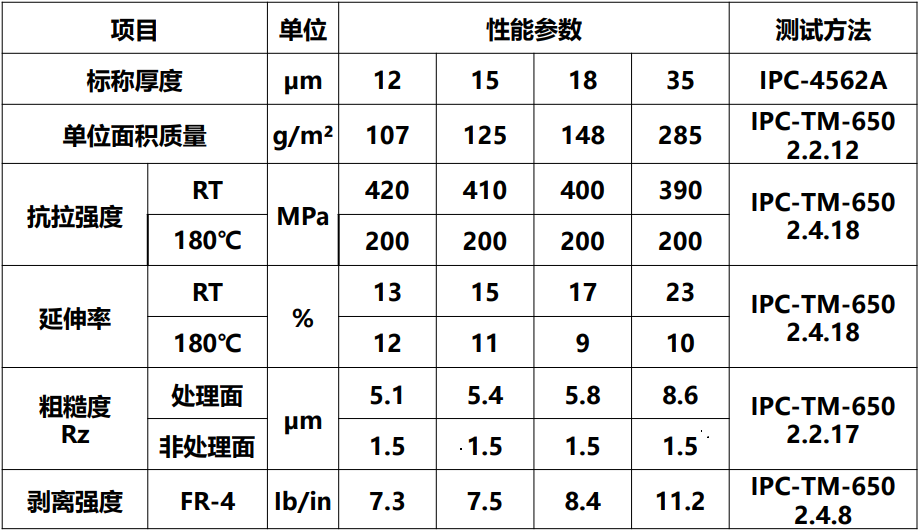 H-NRC典型值.jpg